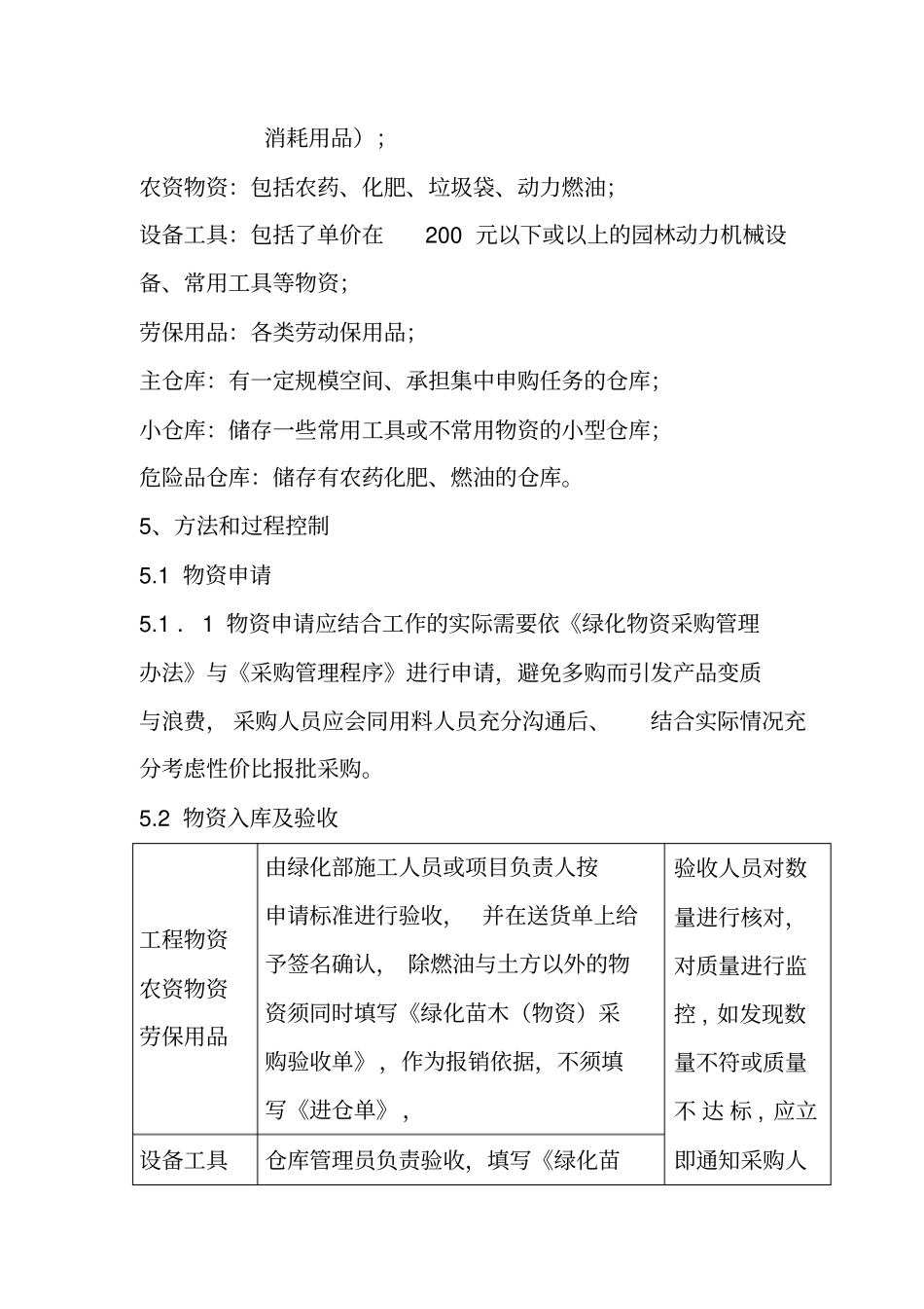 绿化部物资仓库管理制度_第2页