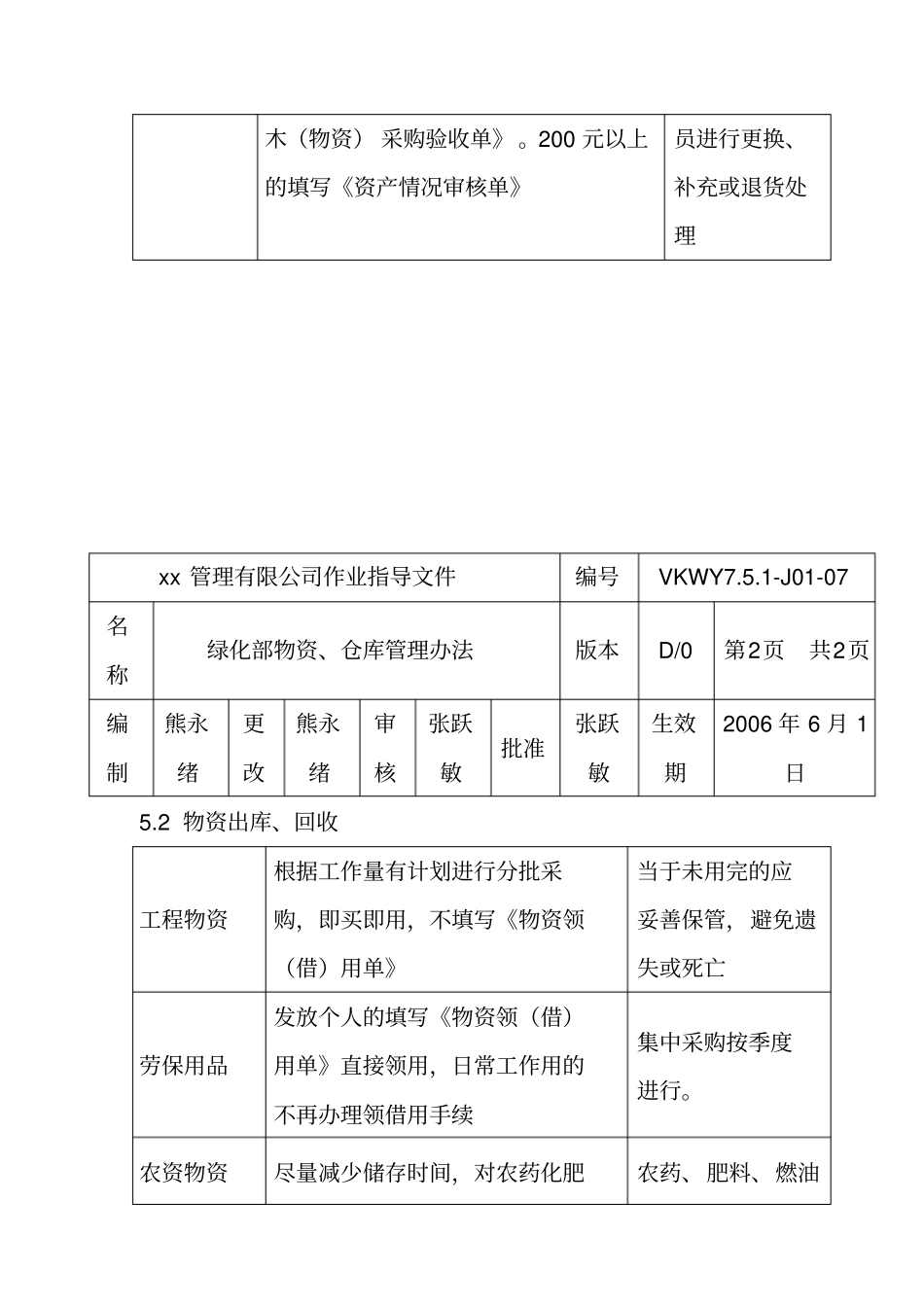 绿化部物资仓库管理制度_第3页