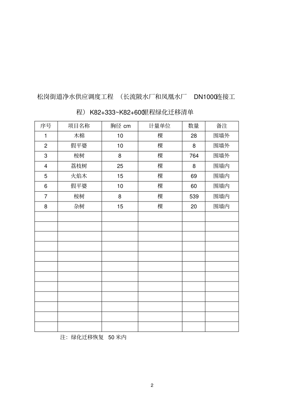 绿化迁移方案_第2页