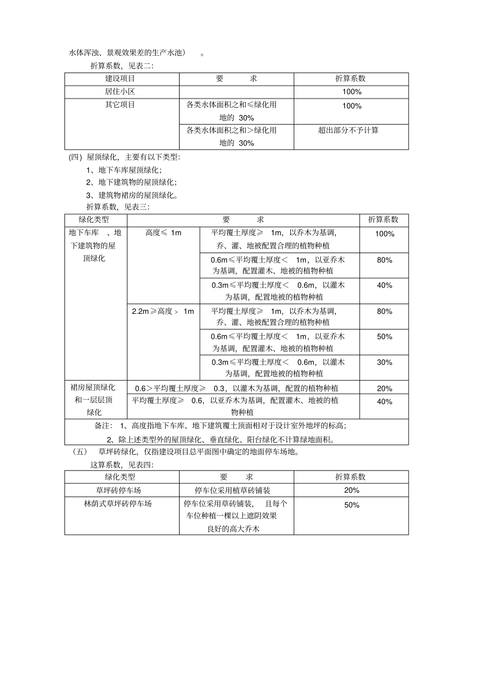 绿地率和绿化率含计算规则_第2页