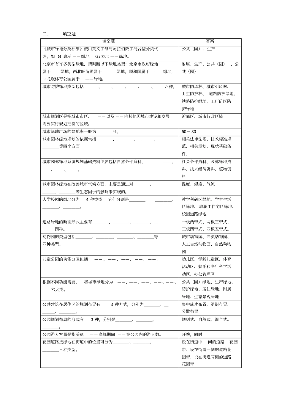 绿地规划复习思考题_第2页