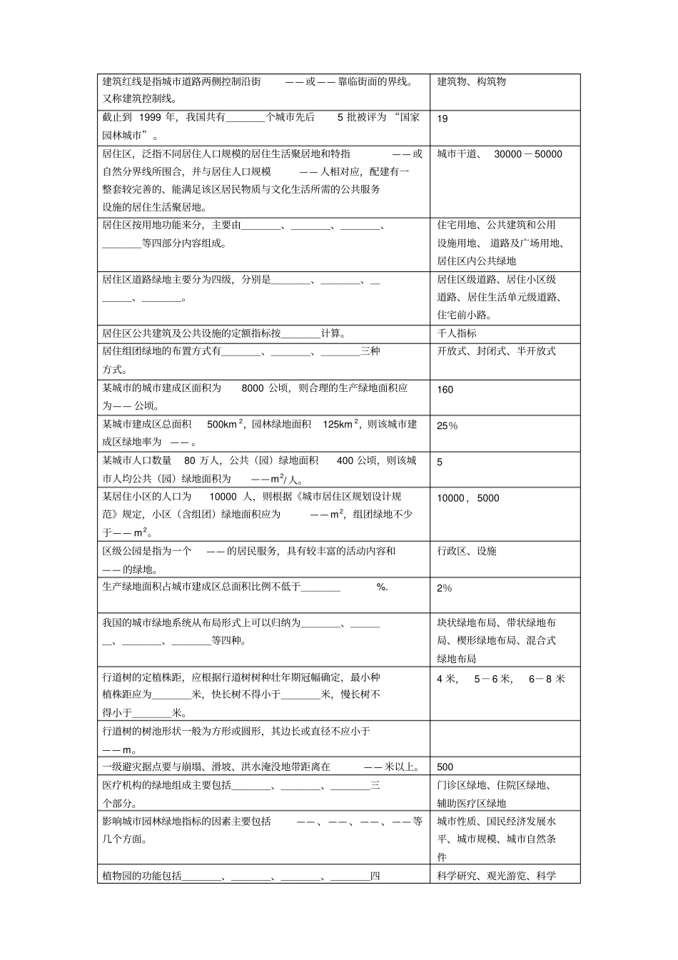 绿地规划复习思考题_第3页