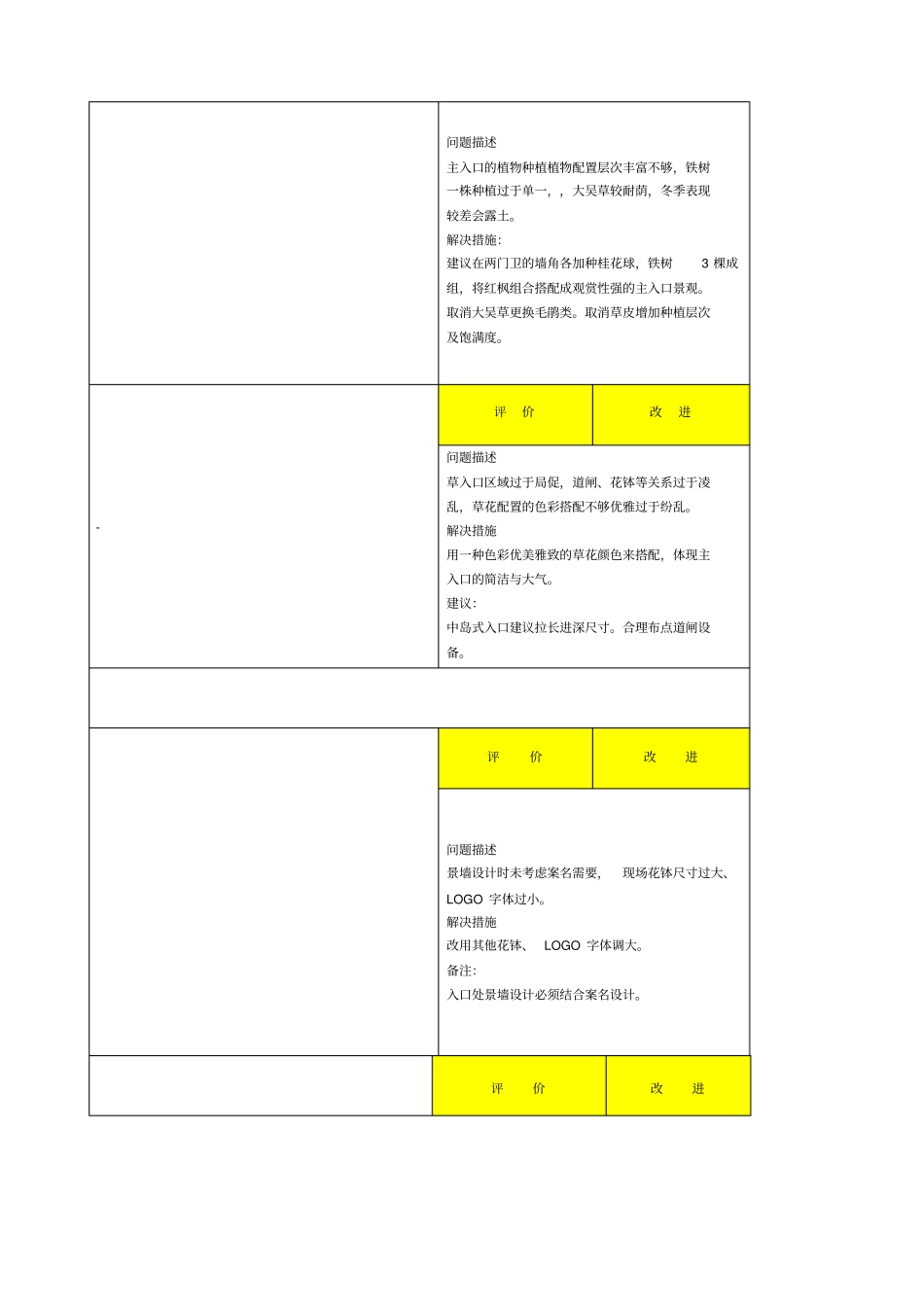 绿地香颂产品批评手册景观_第2页