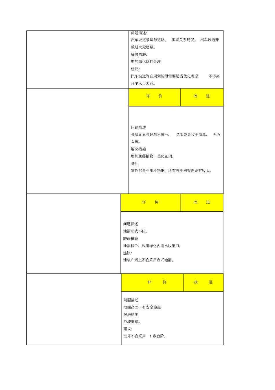 绿地香颂产品批评手册景观_第3页
