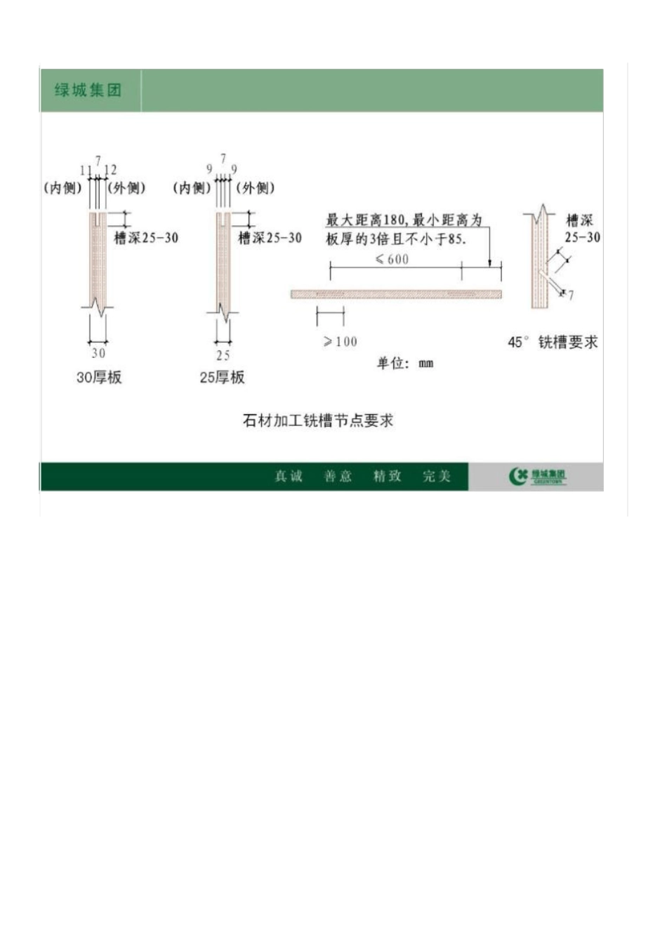 绿城标准建筑节点2_第3页