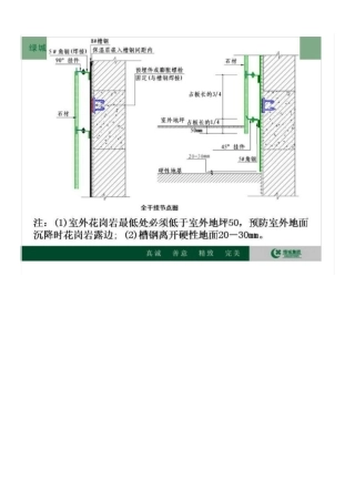 绿城标准建筑节点2