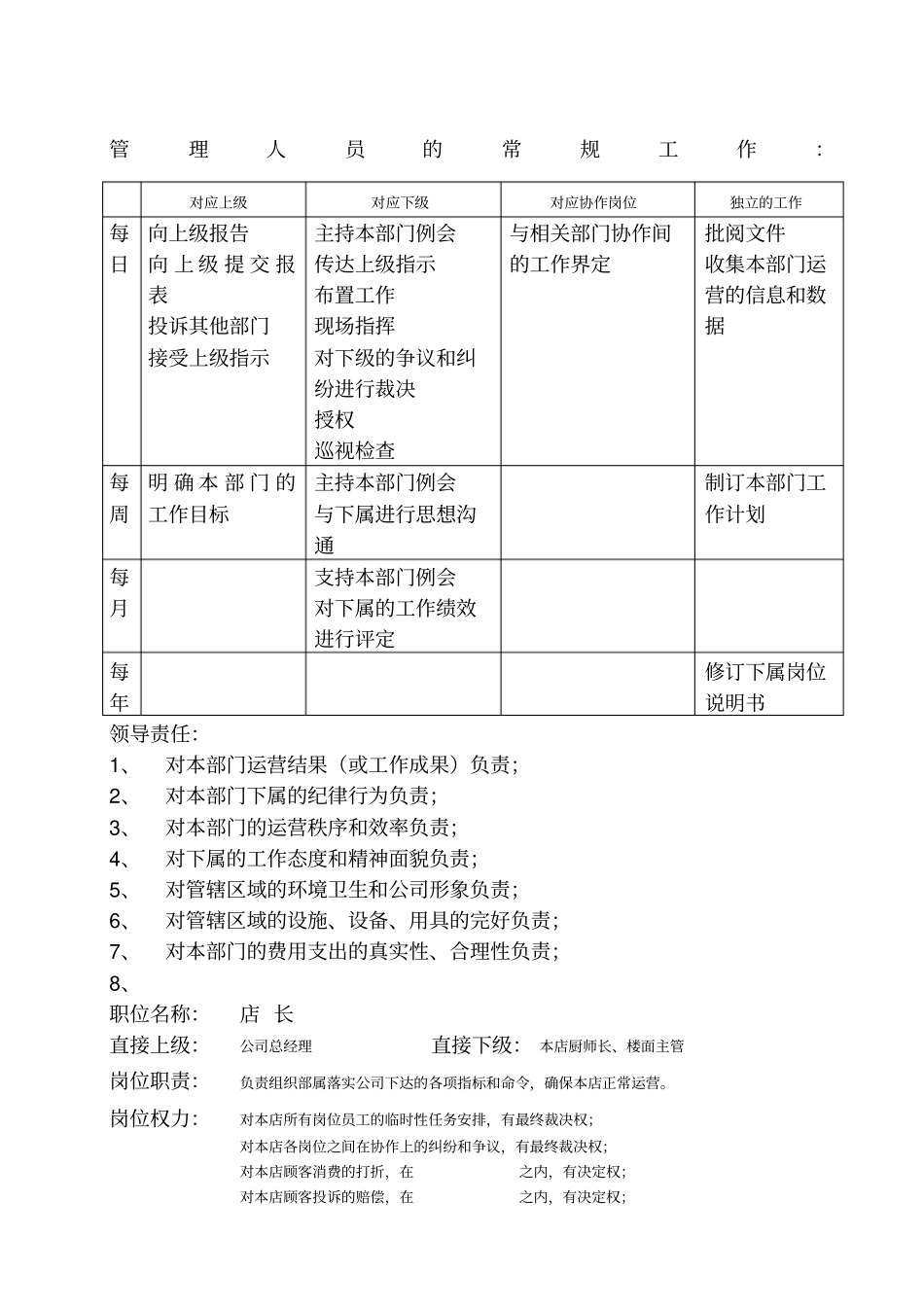 绿岛阳光餐饮管理公司岗位工作说明手册_第1页