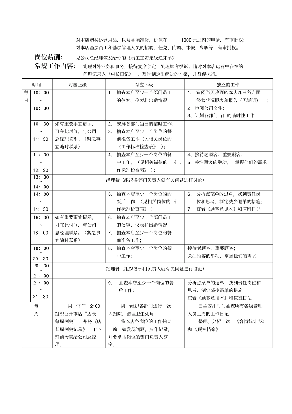 绿岛阳光餐饮管理公司岗位工作说明手册_第2页