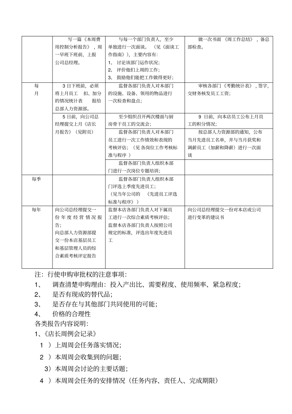 绿岛阳光餐饮管理公司岗位工作说明手册_第3页