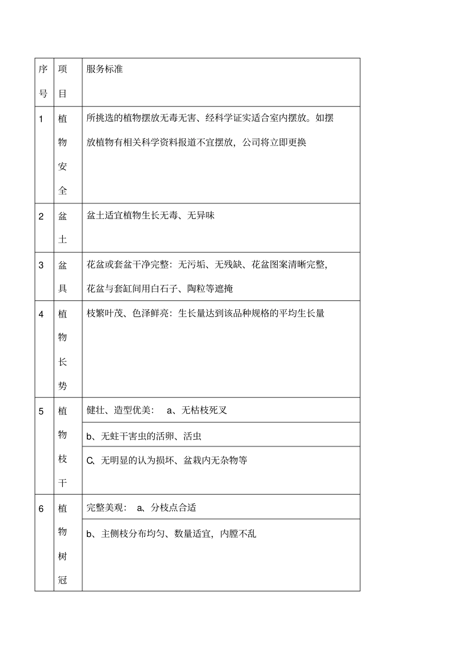 绿植管理制度_第2页