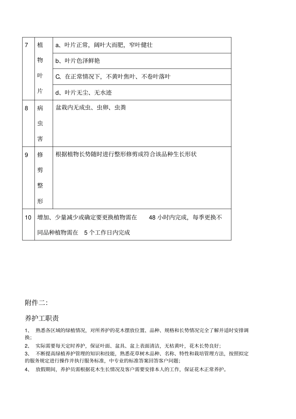 绿植管理制度_第3页