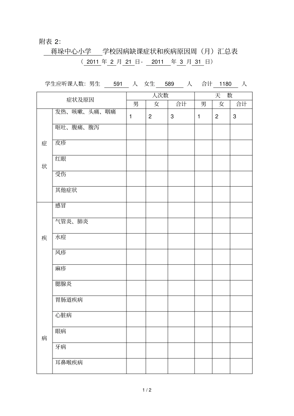 缺课症状和疾病原因周汇总表_第1页
