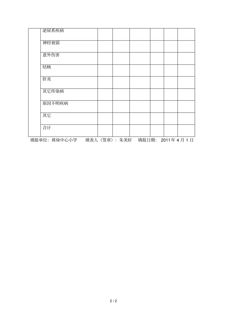 缺课症状和疾病原因周汇总表_第2页