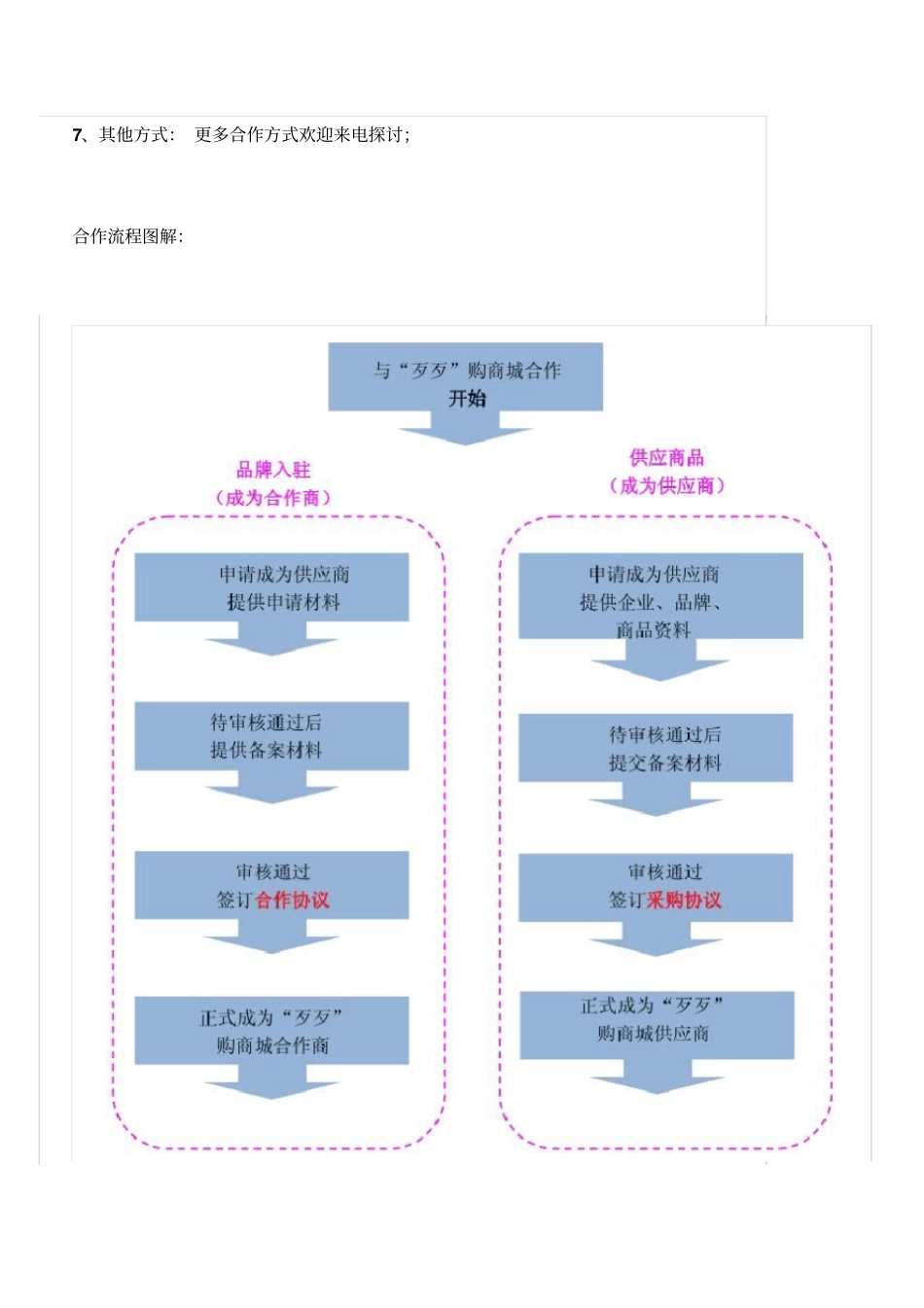 网上商城合作方式_第2页