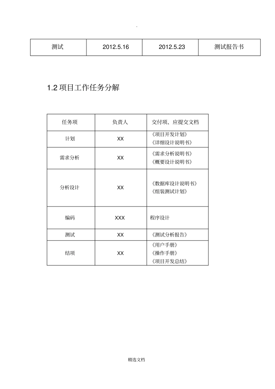 网上商城购物系统-项目总结报告_第2页