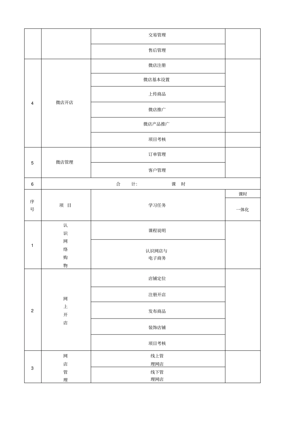 网上开店创业班电商培训课程计划表_第3页