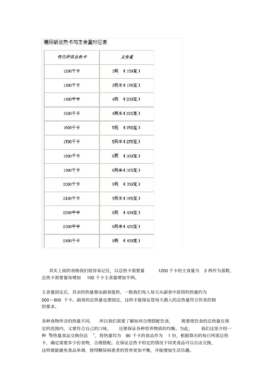网上摘录：怎样计算糖尿病病人饮食量_第3页
