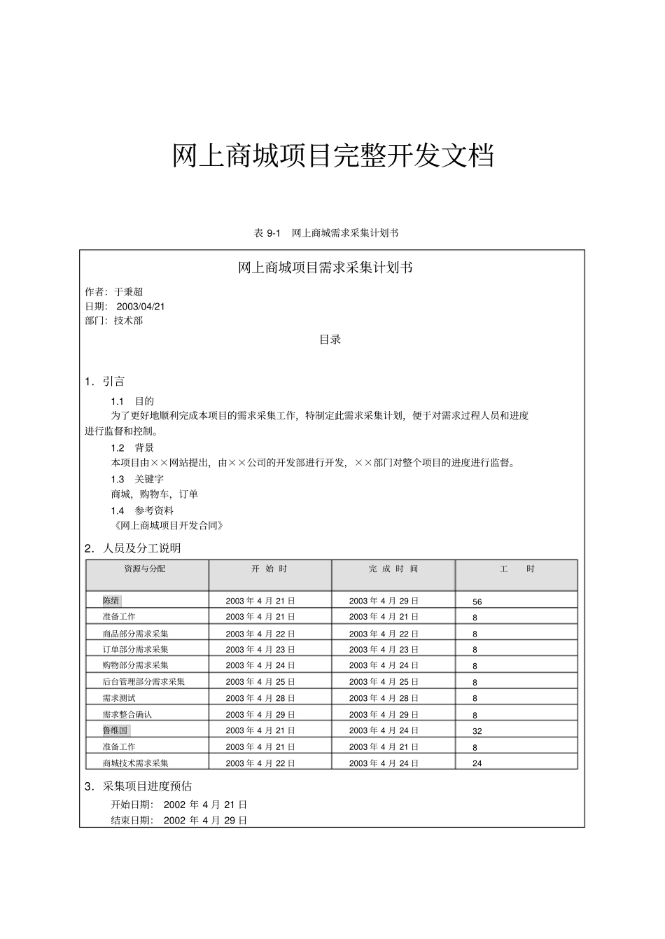 网上购物系统完整开发文档_第1页