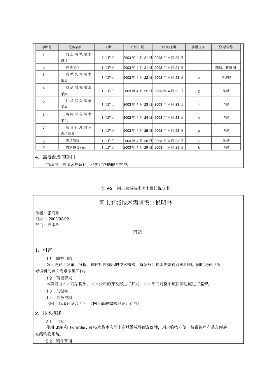 网上购物系统完整开发文档_第2页