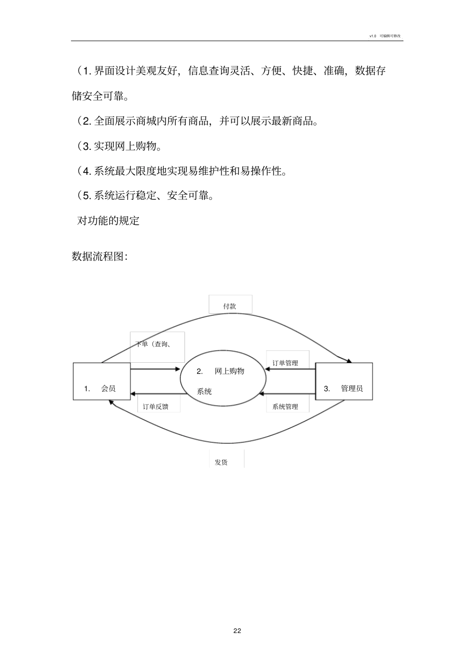 网上购物系统需求分析_第2页