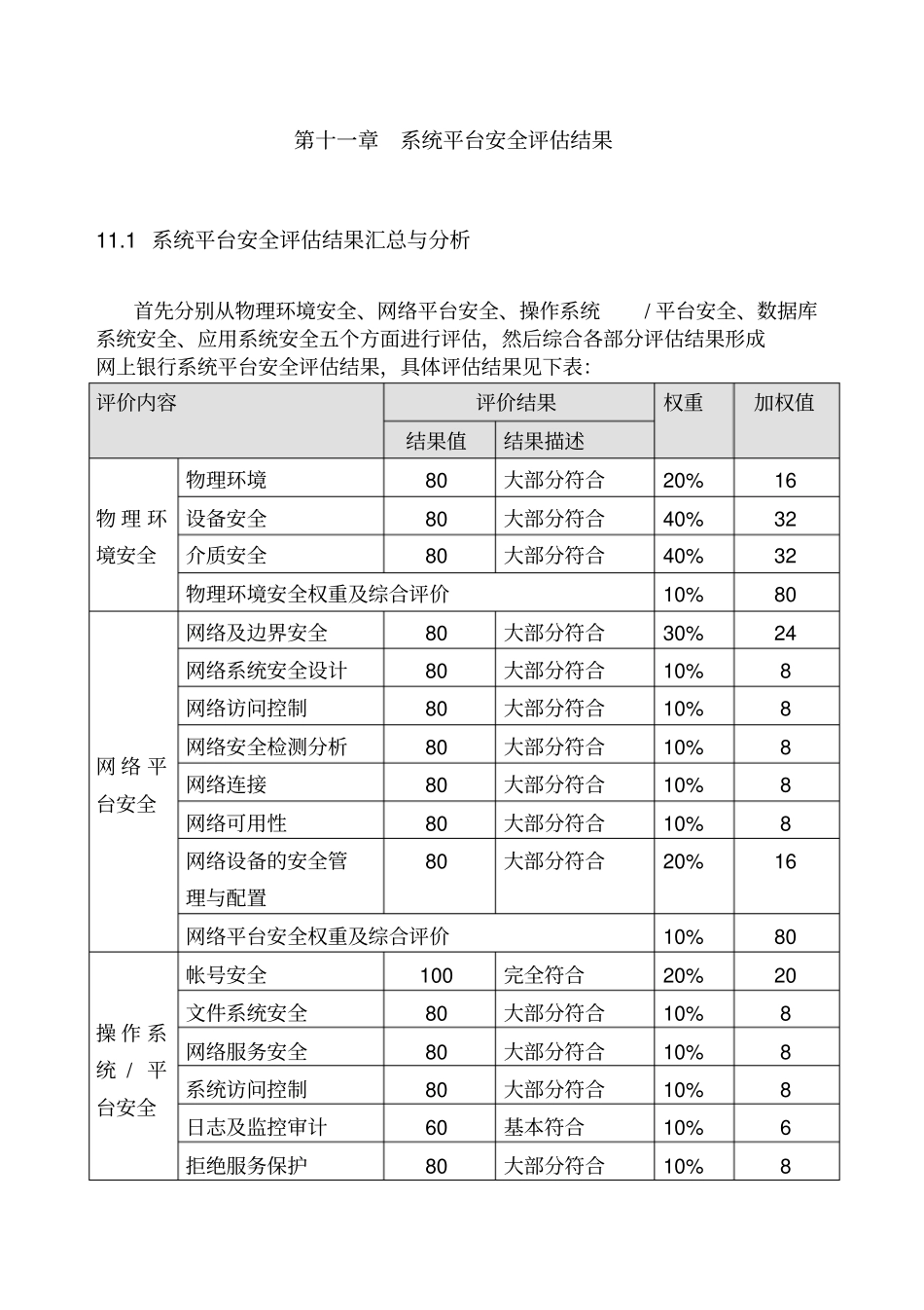 网上银行安全评价报告_第1页