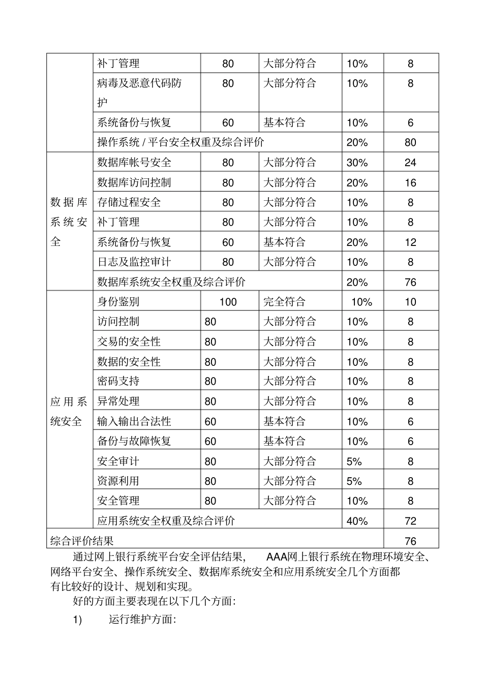 网上银行安全评价报告_第2页