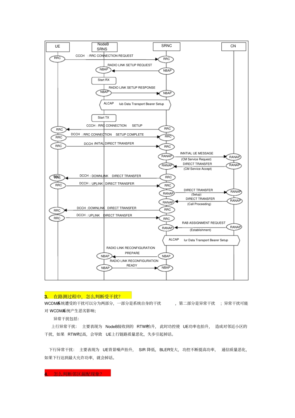 网优面试题目汇总_第2页