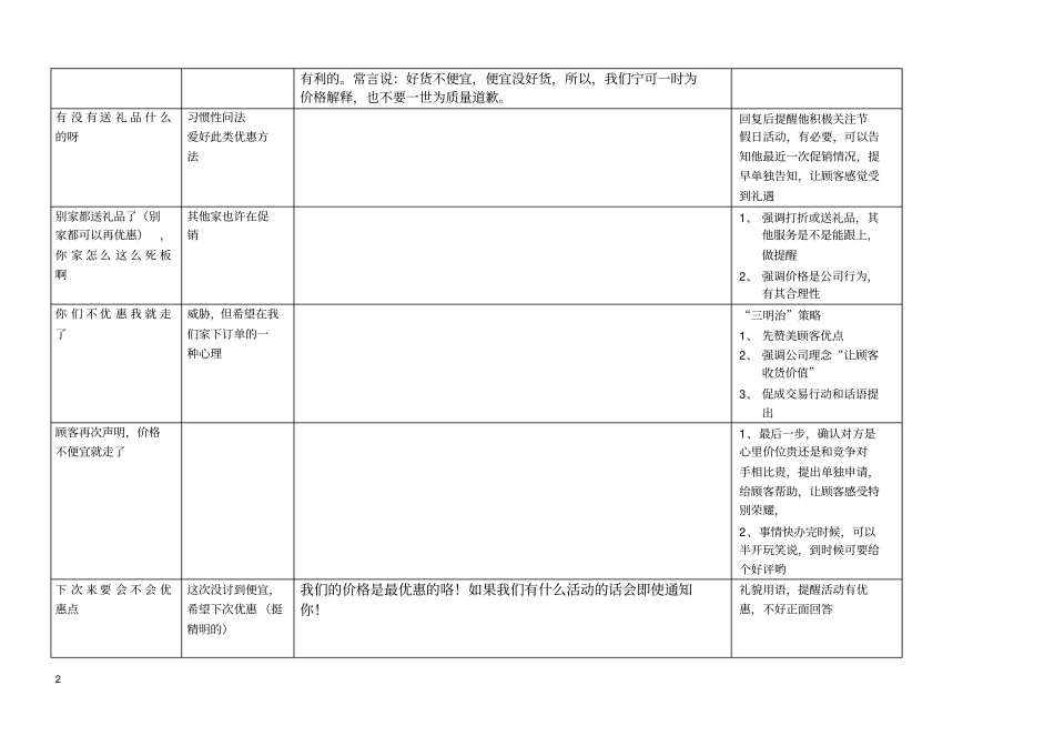 网店客服测试题_第2页