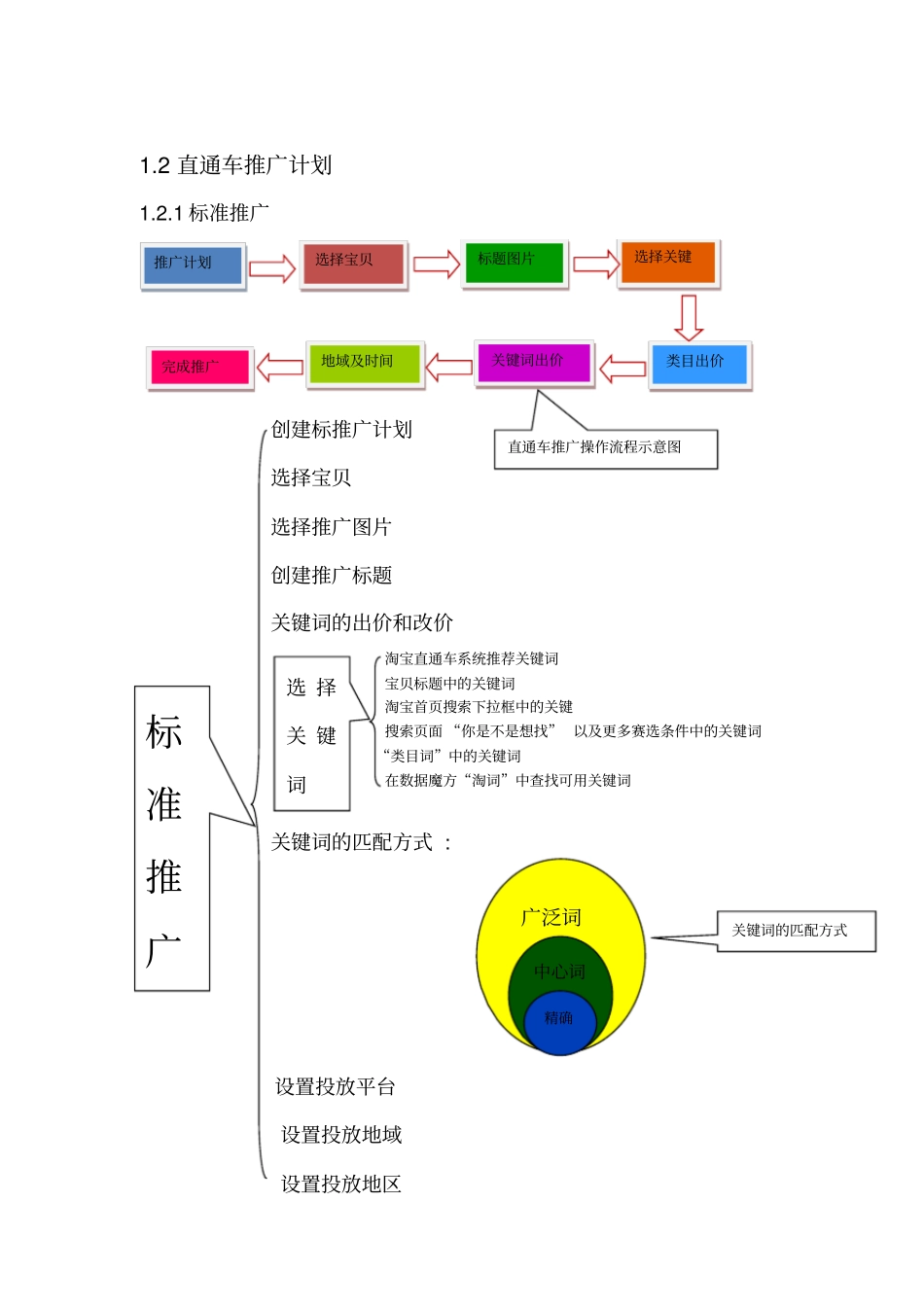网店推广之核心工具_第2页