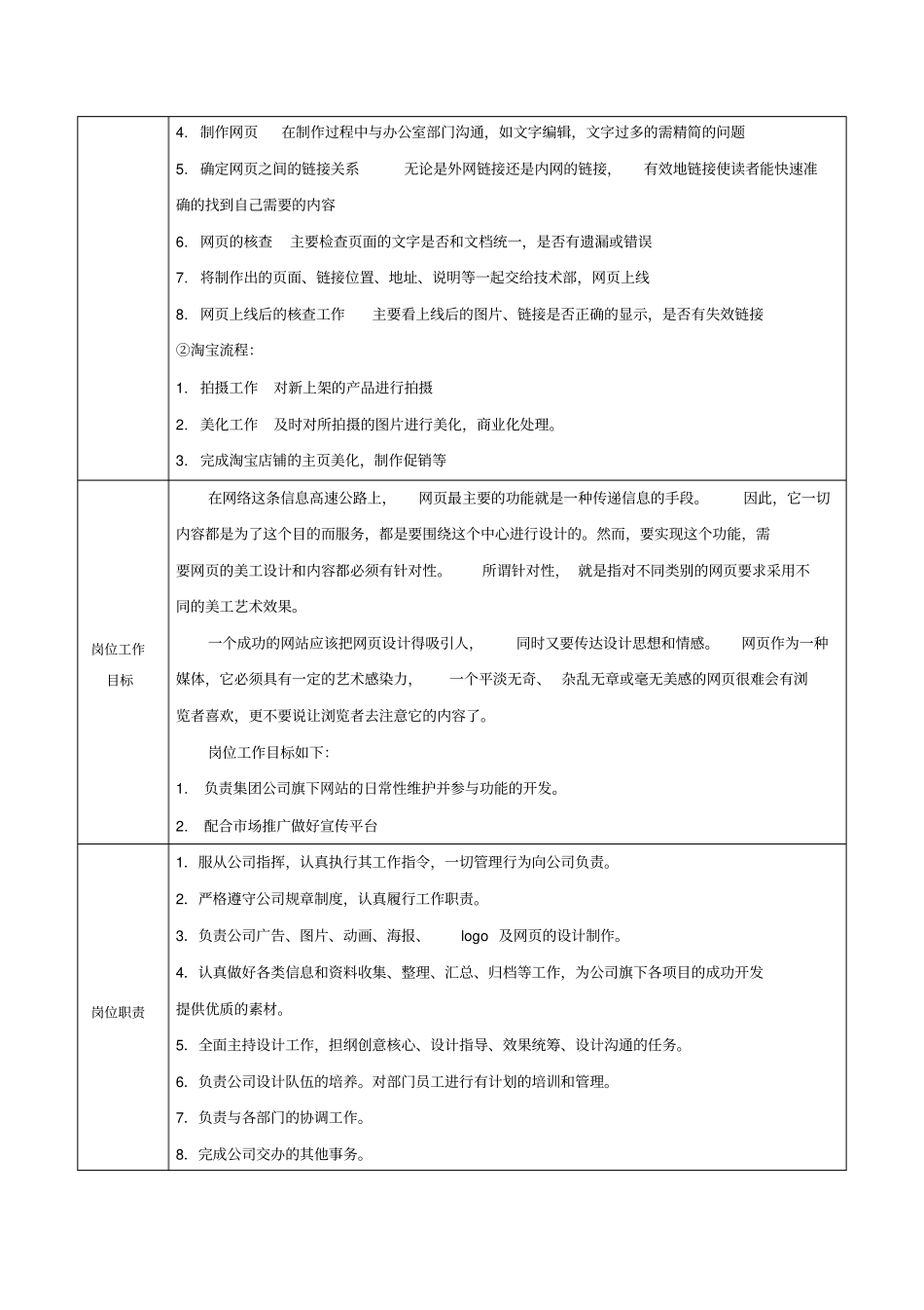 网店美工岗位职责书_第2页