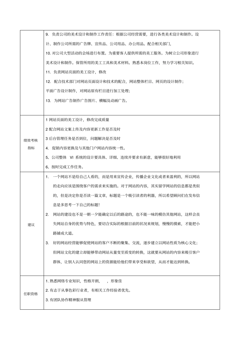 网店美工岗位职责书_第3页