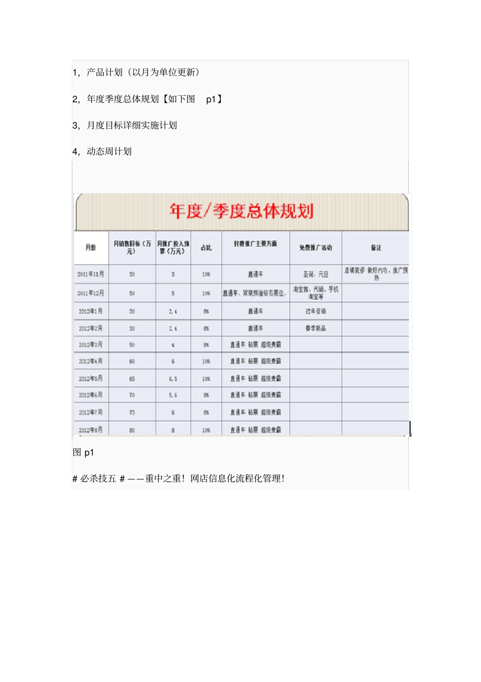 网店运作流程_第1页