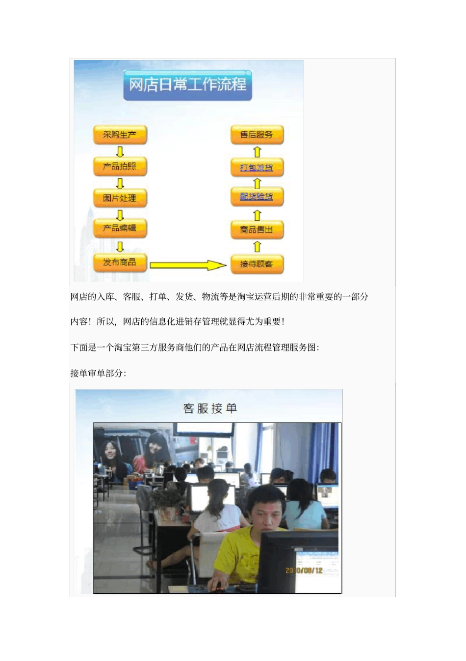 网店运作流程_第2页