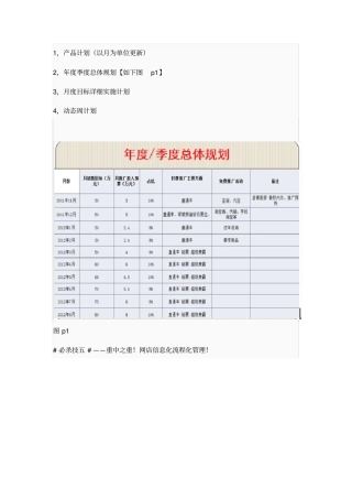 网店运作流程