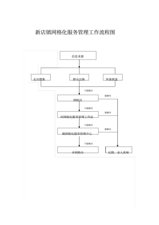 网格化管理制度汇编