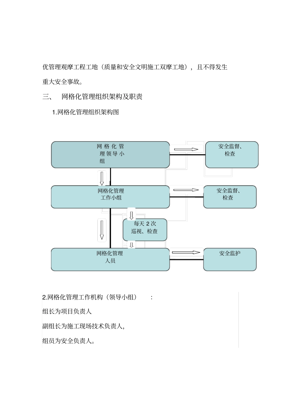 网格化管理方案44161_第2页