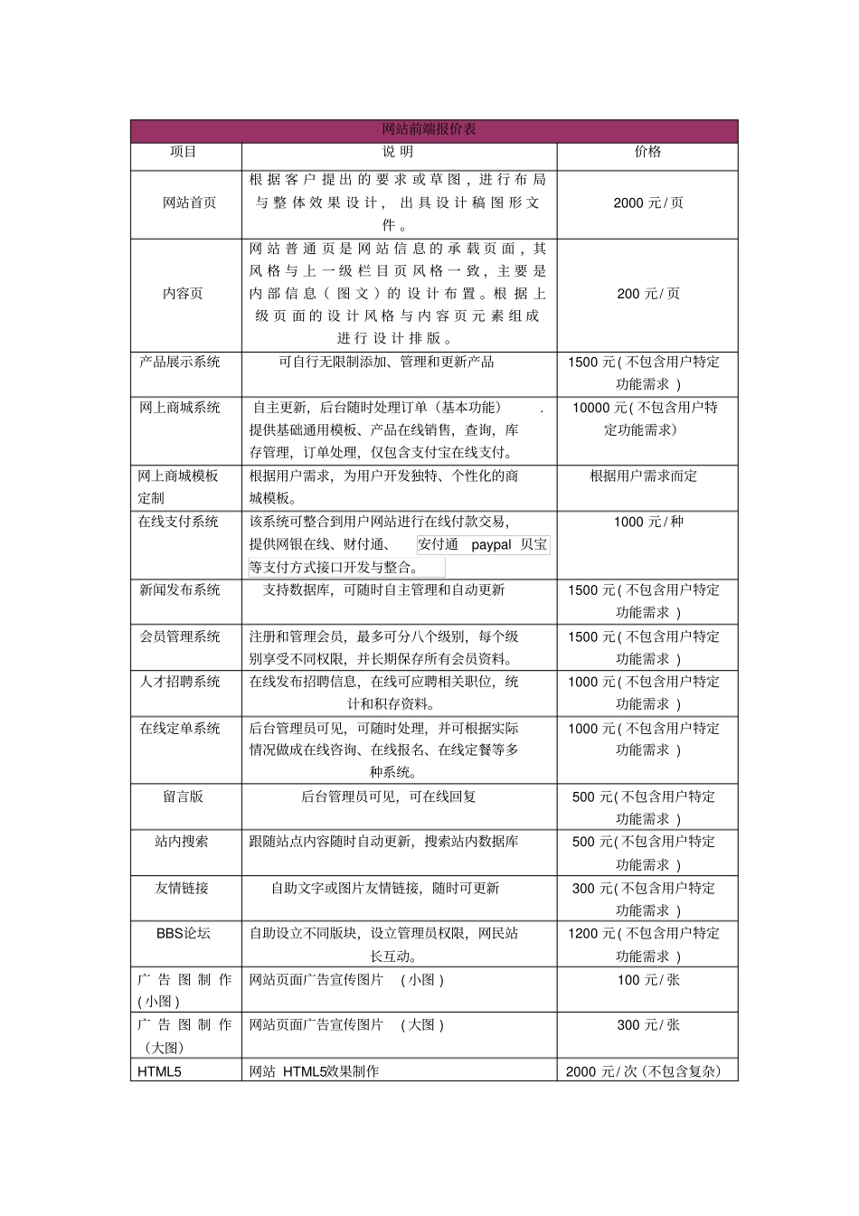 网站功能开发报价表_第2页