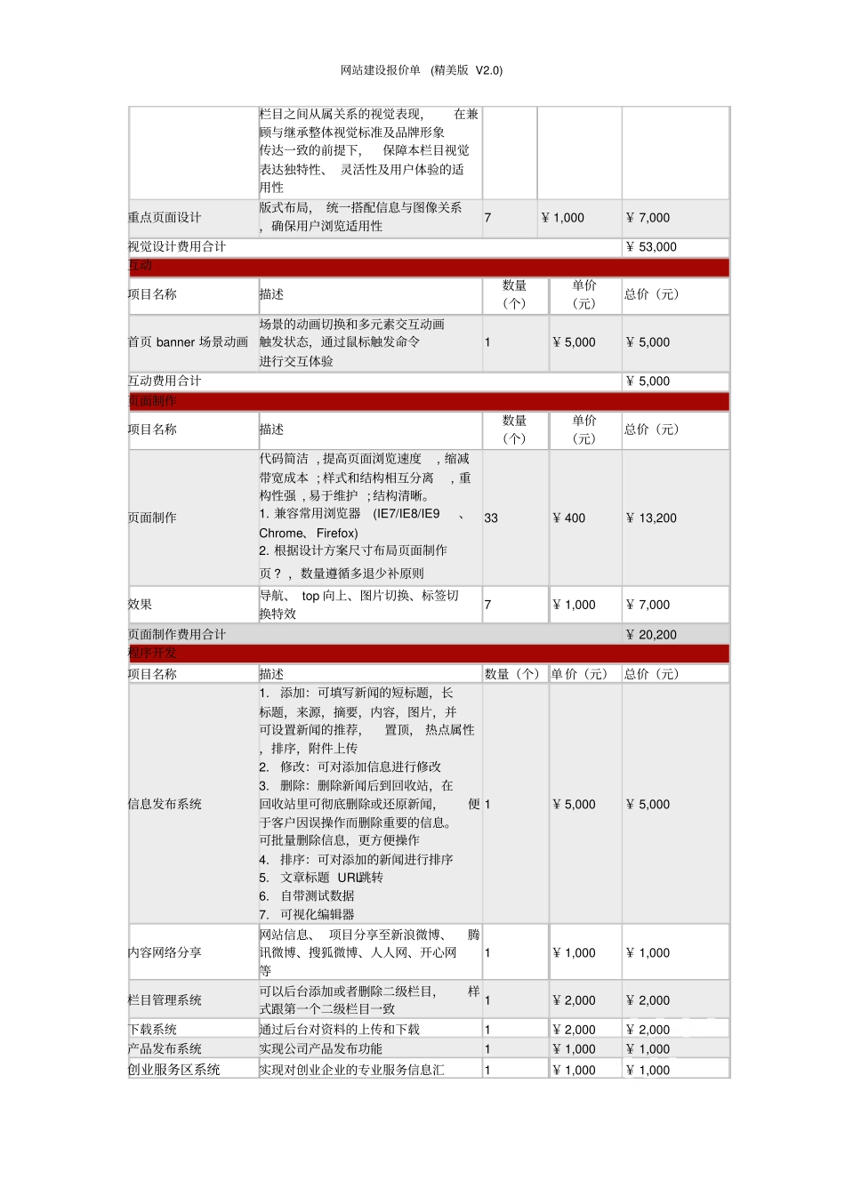 网站建设报价单精美版V0_第2页