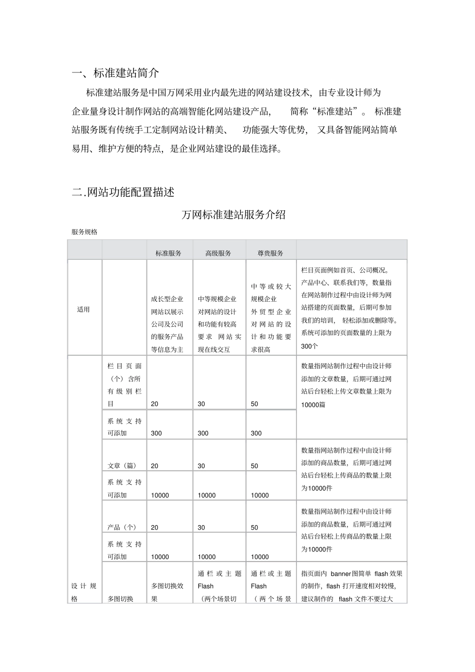 网站建设服务介绍_第1页