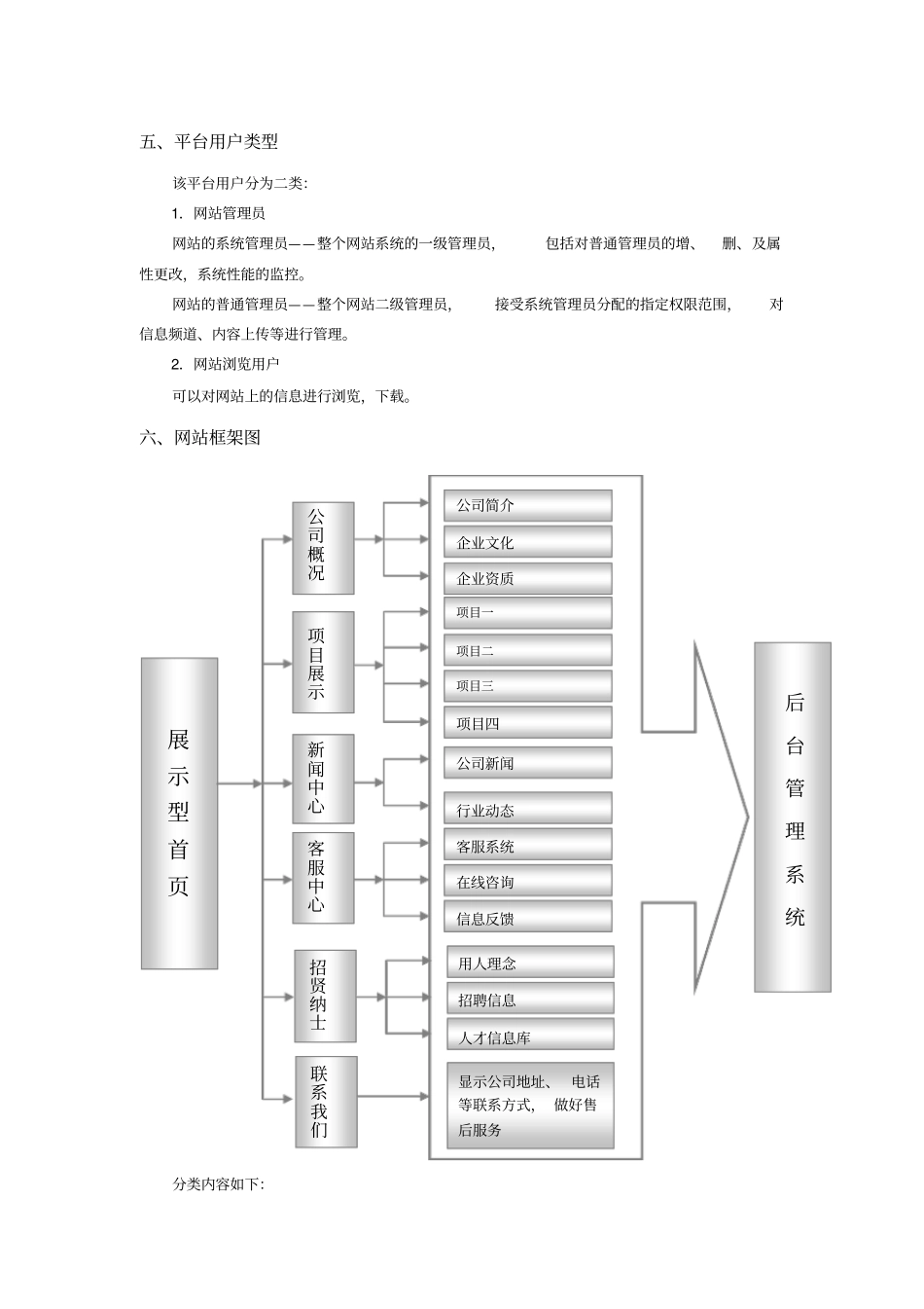 网站建设方案_第2页