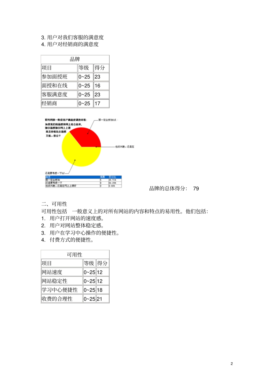 网站用户体验报告模板_第2页