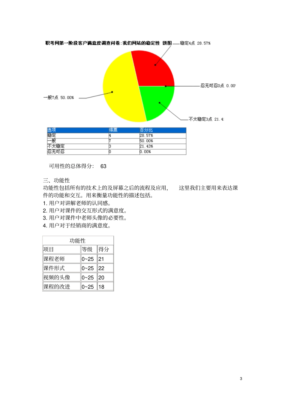 网站用户体验报告模板_第3页