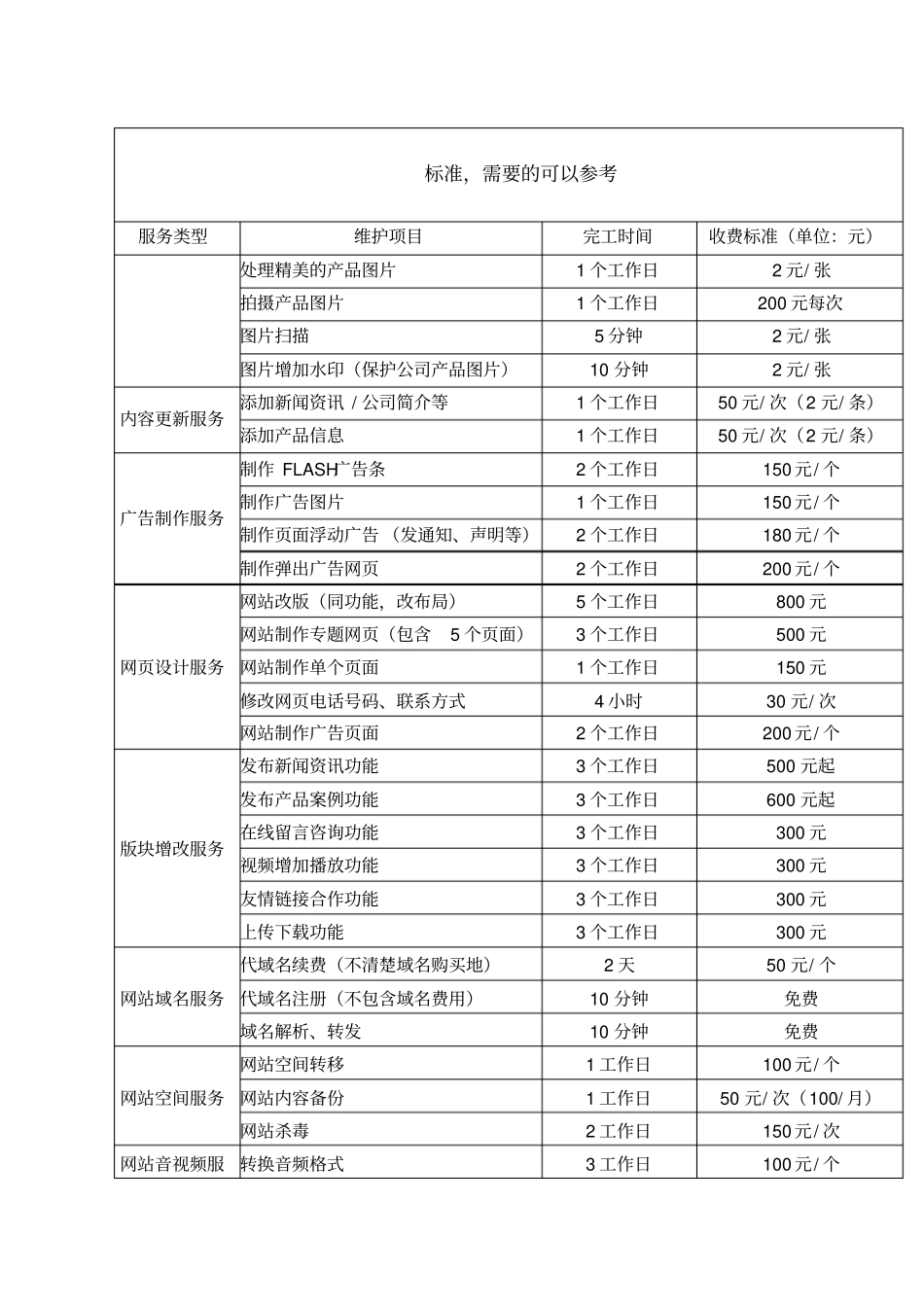 网站维护费用标准_第1页