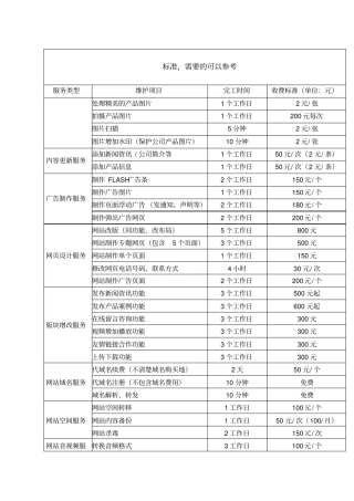 网站维护费用标准