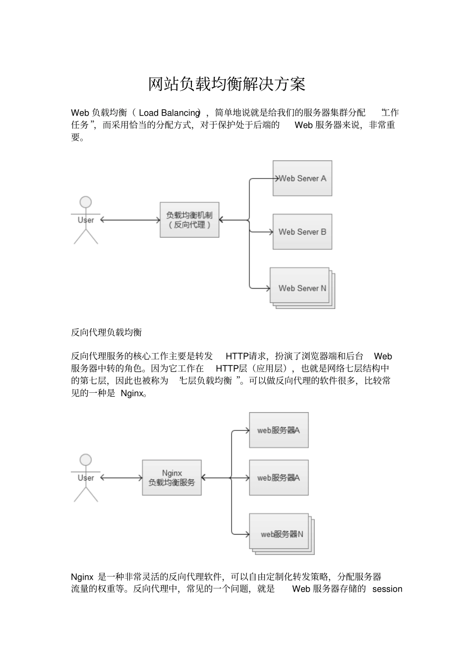 网站负载均衡解决方案讲解_第1页