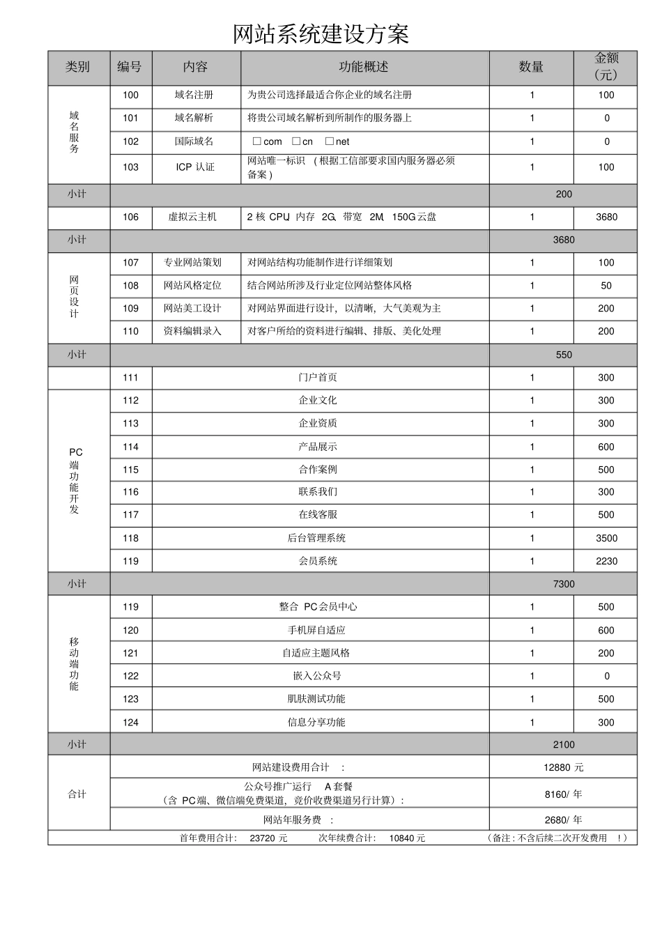 网站项目报价方案_第1页