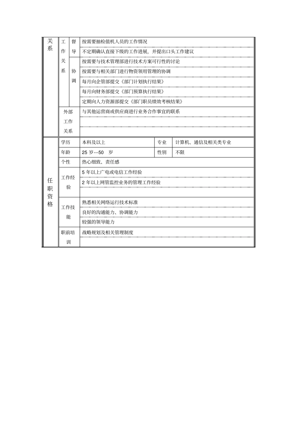 网管监控部经理岗位说明书_第2页