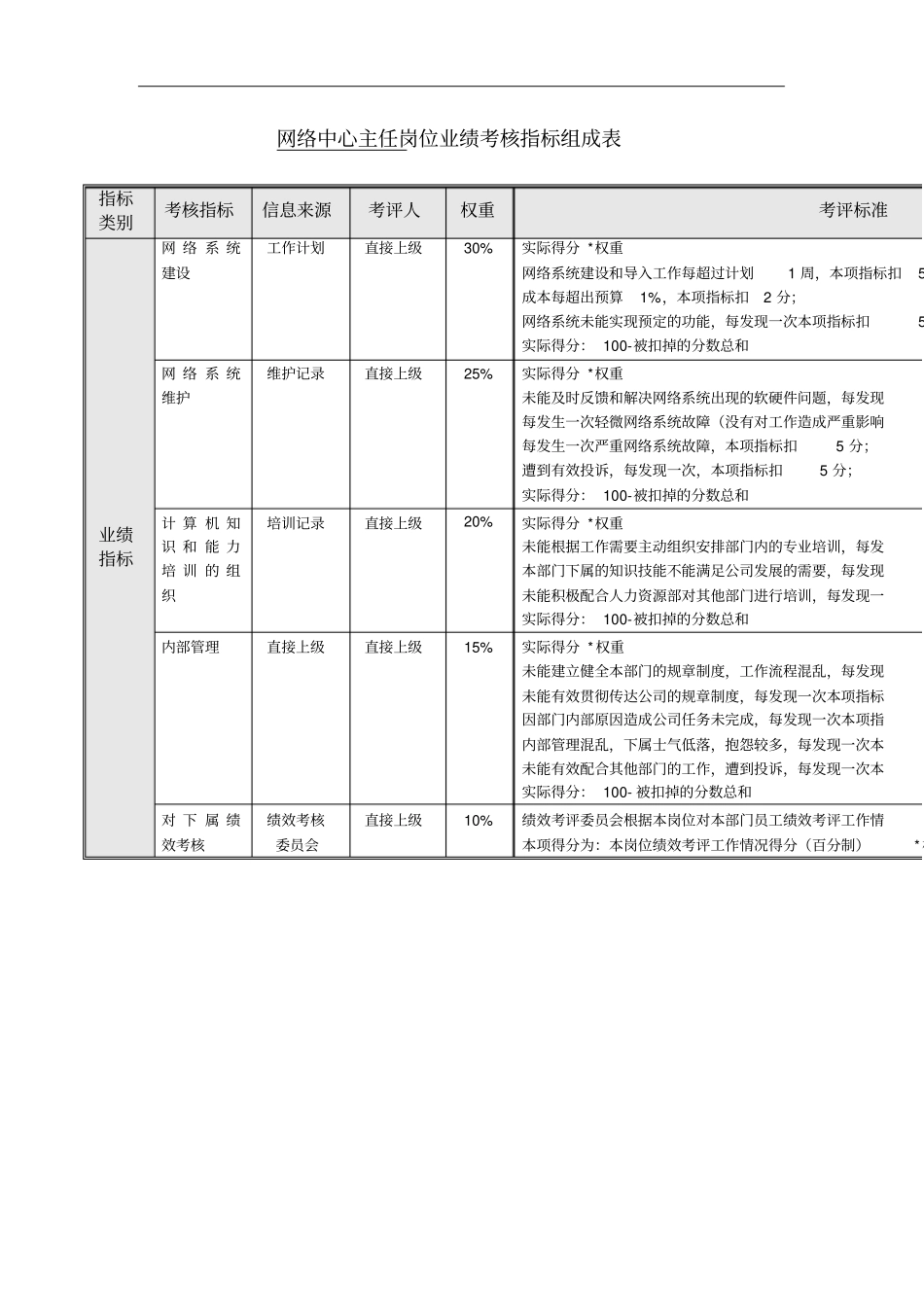 网络中心绩效考核指标_第3页