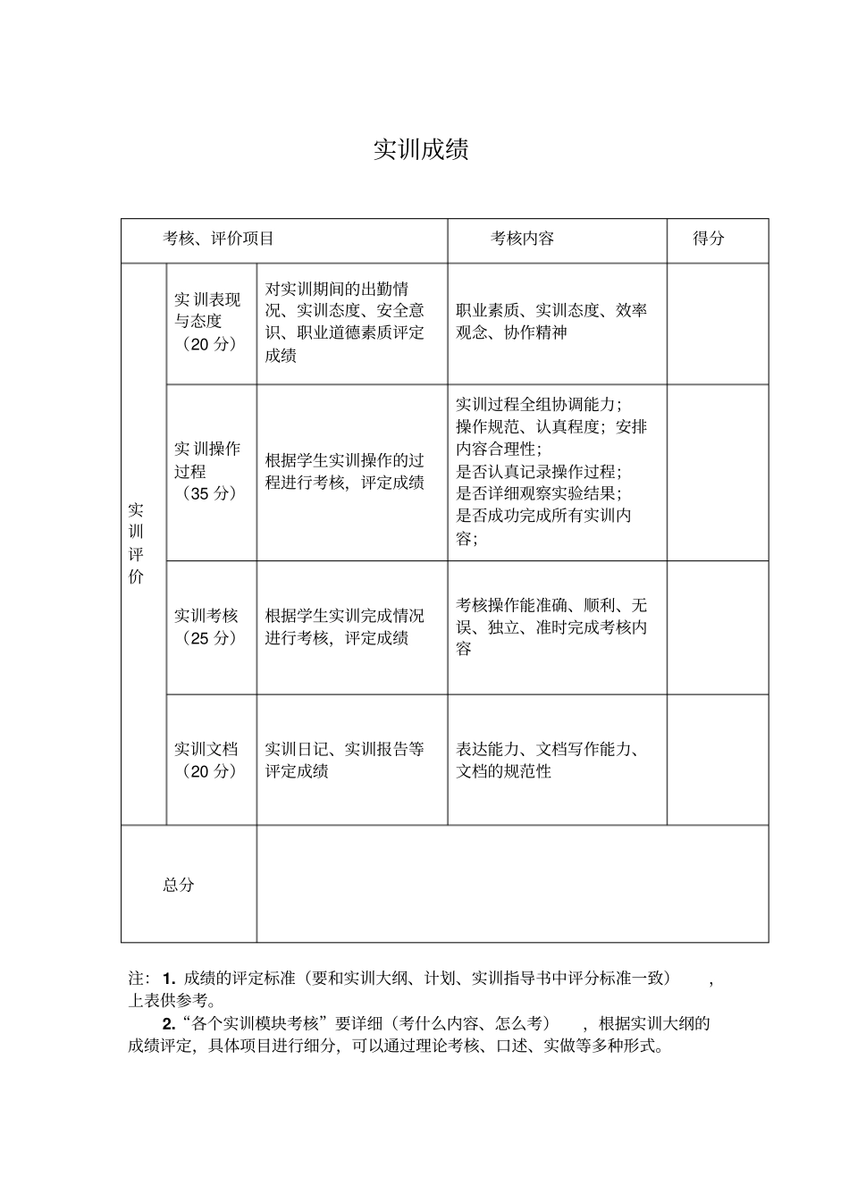 网络互联实训报告_第2页