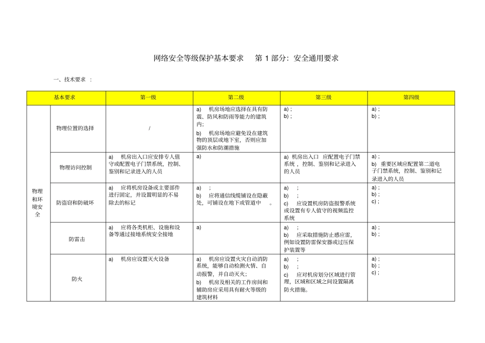 网络安全等级保护0-通用要求-表格版_第1页